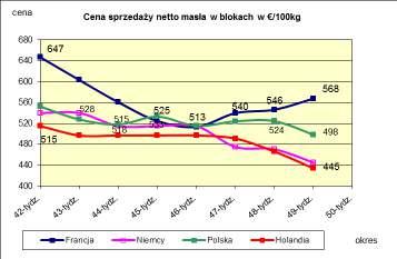 PORÓWNANIź RźŹNICH MIźSI