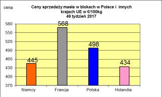 POŹSTAWOWYCH PROŹUKTÓW