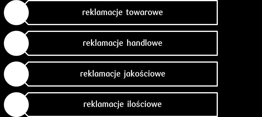 Rys.2 Źródło: Opracowanie własne na podstawie treści pochodzących z portalu www.akademiaparp.gov.pl Reklamacje towarowe i handlowe Reklamacje towarowe są powszechnie spotykane.