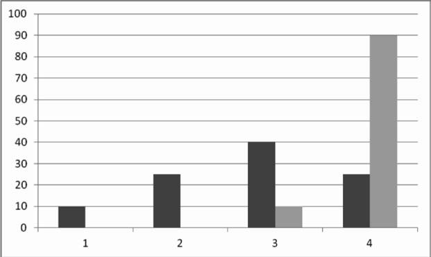 30 Joanna Trąbska Fig. 4. Histogram of the grain size distribution of ground hard rock grains. Left bar: crystalline Lahn-Dill type rock, right: Stadice crystalline rock.