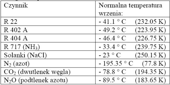 oraz usprawniła się i zagęściła znacznie sieć dystrybucji kriocieczy, to jednak metody te, jak dotąd, nie są stosowane na szeroką skalę.