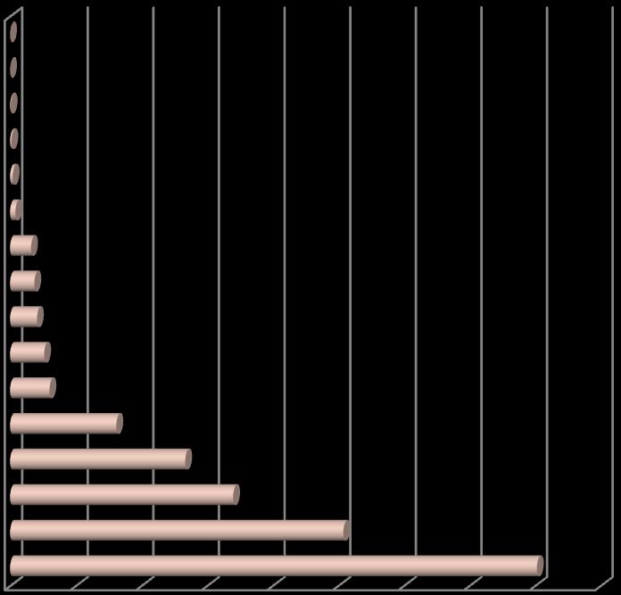 W czerwcu roku do PUP w Nysie wpłynęło ogółem 609 ofert pracy, w tym 312 ofert pracy subsydiowanej: 157 ofert w ramach zatrudnienia lub innej pracy zarobkowej oraz 155 ofert stażu pracy.