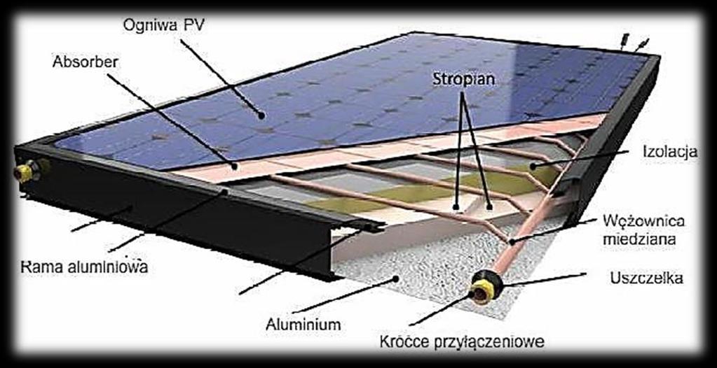 Panele fotowoltaiczne Panele fotowoltaiczne, nazywane też bateriami słonecznymi, są często mylone z kolektorami słonecznymi.