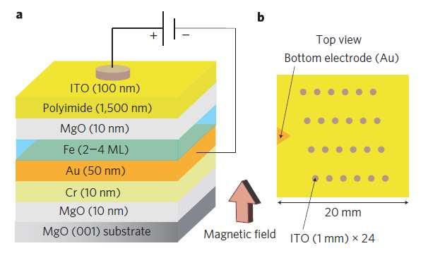 Science 315, 349, 2007 Murayama et al. Nat. Mater.