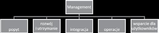 UOC - Universitat Oberta de Catalunya Zespół technologiczny UOC zorganizowany jest według koncepcji zarządzania procesem i modelu metodologicznego Gartner IS Lite.