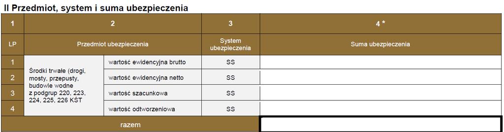 ELEMENTY WNIOSKU Część II wniosku Przedmiot, system i suma ubezpieczenia.