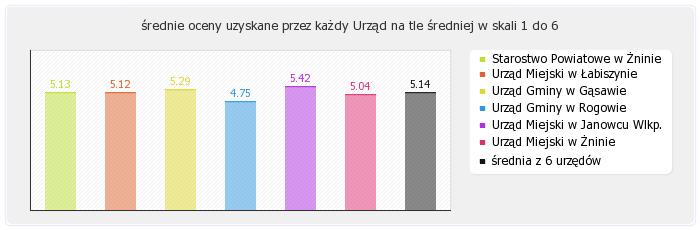 1.4. Kompetencje urzędników - wiedza i umiejętności 1.5.