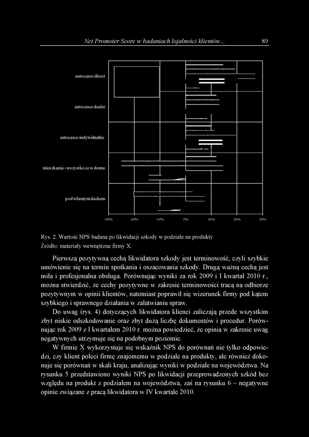 Net Promoter Score w badaniach lojalności klientów... 89 autocasco direct autocasco dealer autocasco indywidualne mieszkania - wszystko co w domu pod własnym dachem -30% -2 0 % - 10% 0% 10% 20% 30% Rys.