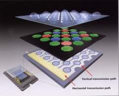 Rys. 8. Budowa warstwowa matrycy Super ludzkie jest CCD [7, s. 10] najbardziej czułe. Siatka mikrosoczewek (rys.