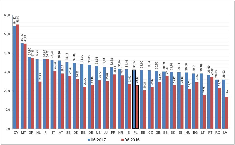 11 WYKRES 9 UE: Ceny mleka w lutym wg krajów członkowskich ( 100 kg) Źródło: Komisja Europejska Według najnowszych danych LTO International Milk Price Comparison w