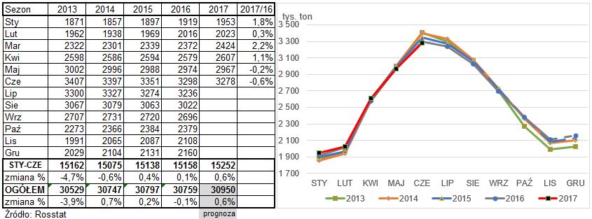 21 zostały przeznaczone na rosnące koszty produkcji.