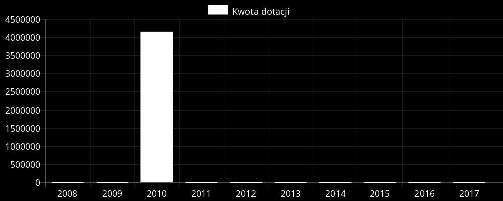 Publiczne giełdy długów Podmiot znajduje się na publicznych giełdach długów Data sprawdzenia Nazwa firmy 2014-06-09 00:00:00 PRZYKŁADOWA SP. Z O.O. Giełda 2099.