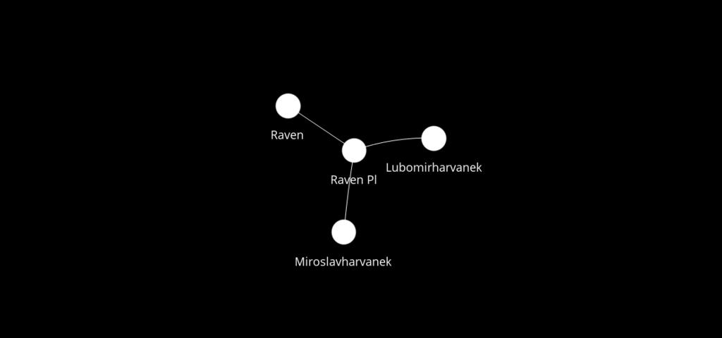 Aktualnie powiązane podmioty i osoby PPHU TESTOWY Testowa Jan Nowak Jan Kowalski Nazwa podmiotu KRS NIP REGON Testowa Sp. z o.o. PPHU Testowy 0000373414 6312767558 245765693 Jan Nowak Jan Kowalski Firmy zależne historycznie Nazwa firmy KRS Od Do Liczba udziałów Wartoś ć udziałów HISTORYCZNA SP.