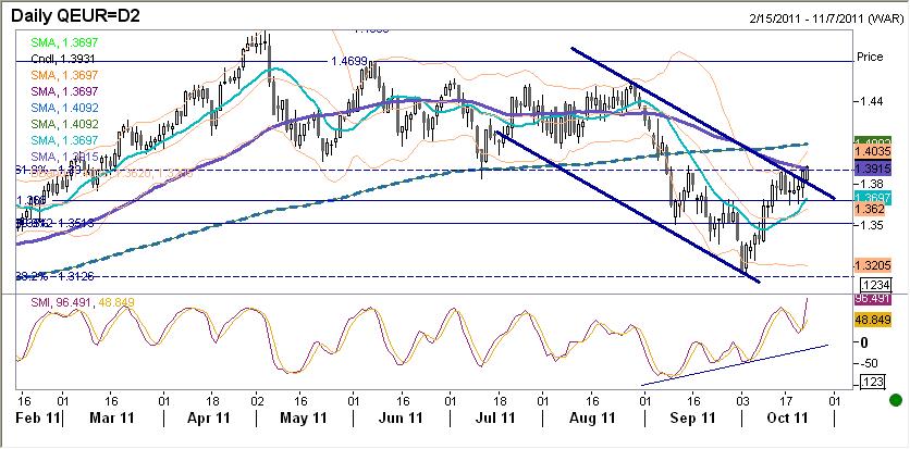 EURUSD fundamentalnie EURUSD po weekendzie bez większych zmian.