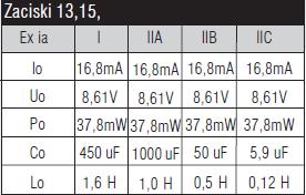 Wykorzystuje zabudowane w urządzeniach czujniki temperatury typu PTC.