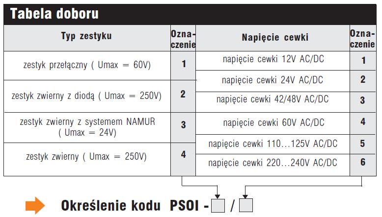 Przekaźnikowy separator obwodów iskro i nieiskrobezpiecznych typu PSOI IP20 Styki iskrobezpieczne Przekaźnikowy separator obwodów iskro i nieiskrobezpiecznych typu PSOI Przekaźnikowy separator