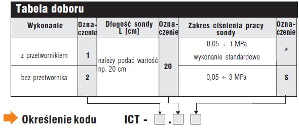 Czujnik ten może być stosowany w strefach zagrożonych wybuchem gazów i pyłów zaliczonych do grupy I (metan, pył węglowy) jak również grupy II.