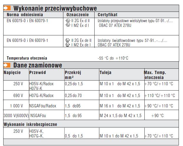 przepustowe wielożyłowe typu 7-91- służą do