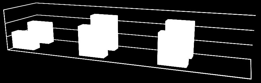 mieszanek spoiwowych 2300,0 2200,0 2100,0 2000,0 5%