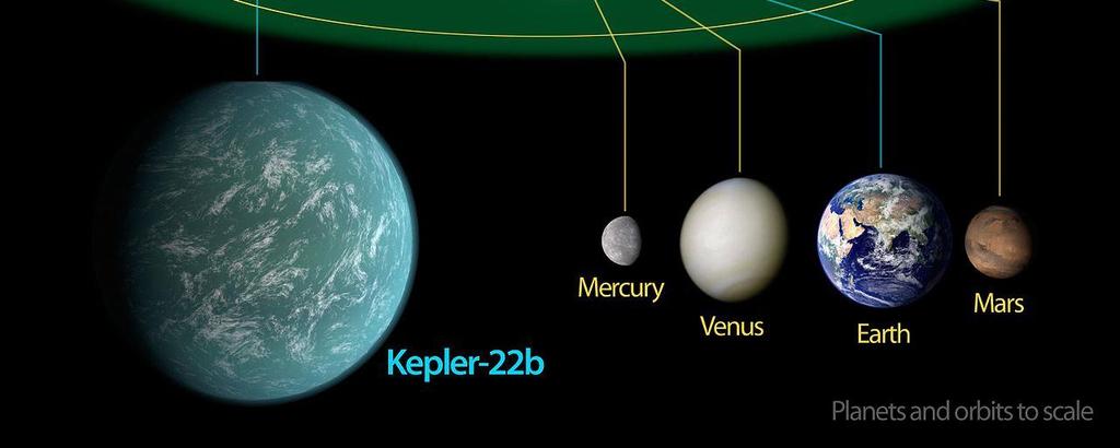 KEPLER