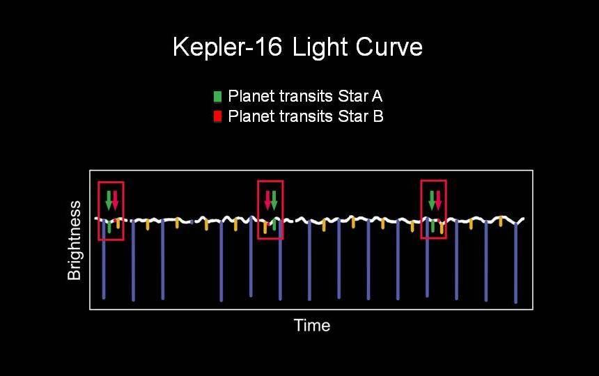 KEPLER