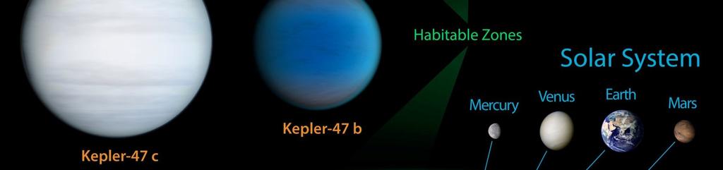 KEPLER