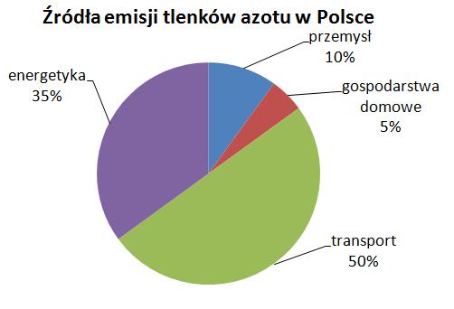 25. Konwencja Ramsarska jest przykładem działań globalnych dotyczących ochrony przyrody. Zakłada objęcie dodatkową ochroną obszarów wodno-błotnych a w szczególności żyjącego tam ptactwa.