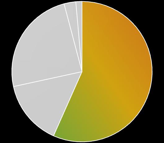 NAWOZY - AGRO PRZYCHODY 2013: 57% SZEROKIE PORTFOLIO NAWOZÓW PRODUCENT AS MO- CZNIK AN CAN ASN RSM AP/NPK /MIX ACHEMA AZOMURES BASF 3Q 2014: 55% EUROCHEM ZDOLNOŚCI PRODUKCYJNE (STYCZEŃ 2014)