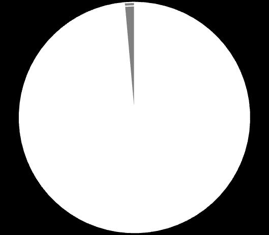 TWORZYWA PRZYCHODY Poliamid 6 (PA6) Poliacetal (POM) 3Q 2014: 15% Kaprolaktam Cykloheksanon 2013: 15% POLYAMIDE 6 BASF DOMO (Xentrys) Kubyshevazot Togliatti DSM