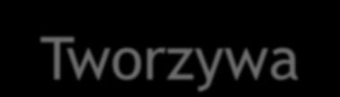 PROGRAM INWESTYCYJNY 2013 Nawozy Nawozy płynne i stałe na bazie mocznika i AS Puławy Amoniak nowy stokaż amoniaku (Puławy) oraz modernizacja reaktorów (Tarnów, Police) Wydatki poniesione w 2013 roku