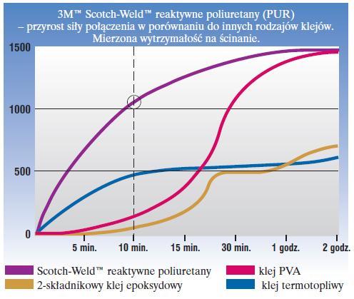 penetrację wilgotności 2. Należy przeszlifować powierzchnię aluminium.