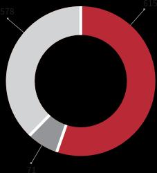 klienckie  Data