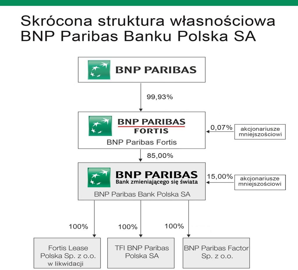 Noty objaśniające do skonsolidowanego sprawozdania finansowego Grupy 3.