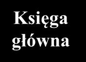 Zintegrowane Systemy Informatyczne ZSI Harmonogramowanie prod. Wydajność urządzeń Generator raportów Koszty Monitorow.