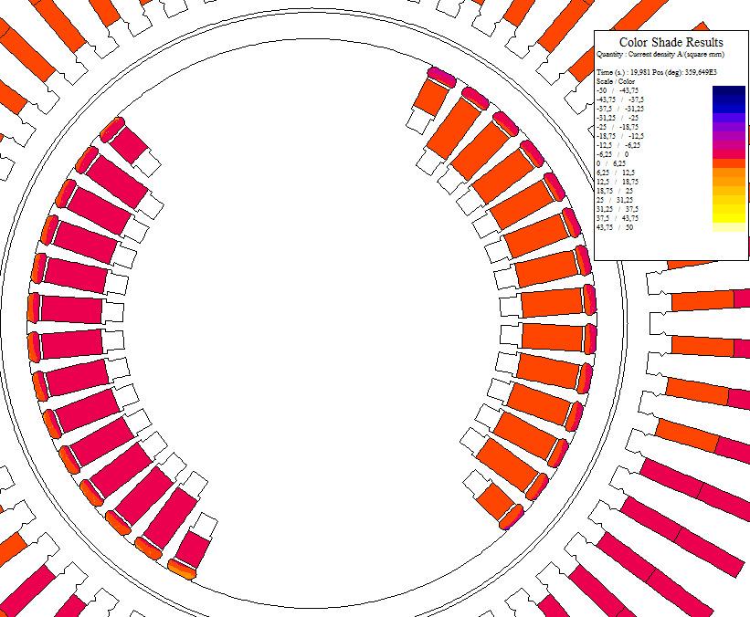 212 Maszyny Elektryczne - Zeszyty Problemowe Nr 2/2015 (106) Rys. 6.