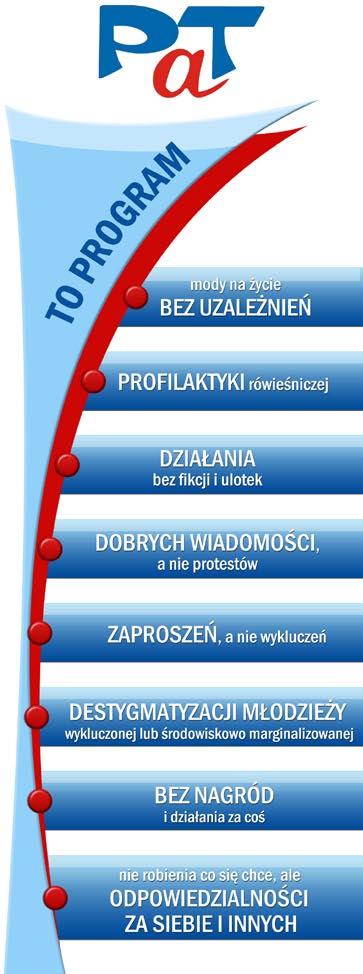 polskiej formacji policyjnej Działania PaT koordynuje w strukturze Gabinetu Komendanta Głównego Policji Impresariat PaT poprzez ogólnopolski zespół młodzieżowych liderów oraz przeszkolonych ekspertów