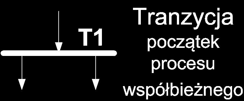 close w2 odpowiada tranzycji T9.