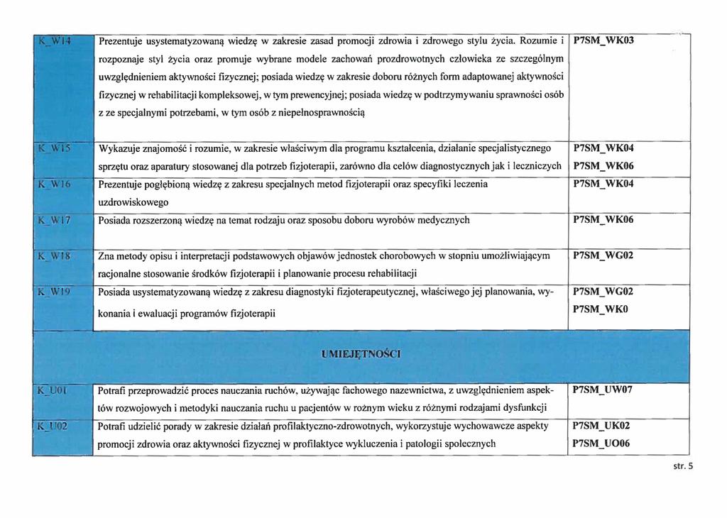 K W14 Prezentuje usystematyzowaną wiedzę w zakresie zasad promocji zdrowia i zdrowego stylu życia.
