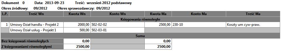 Podręcznik użytkownika Sage Symfonia Kadry i Płace 224 12. Dla poszczególnych rozliczeń umów zlecenia należy uzupełnić wartość atrybutów Konto kosztowe działu oraz Konto kosztowe projektu. 13.