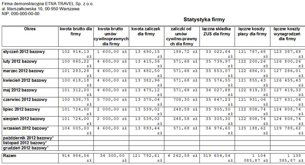 zdefiniowanych w programie, okresów płacowych (z danego roku), Wg miesiąca bazowego prezentowane będą dane pogrupowane względem miesiąca bazowego, Wg miesiąca naliczeniowego ZUS prezentowane będą