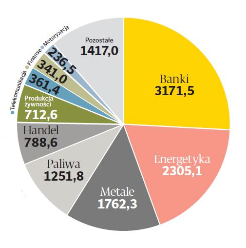 Podatki płacone przez sektor bankowy na tle