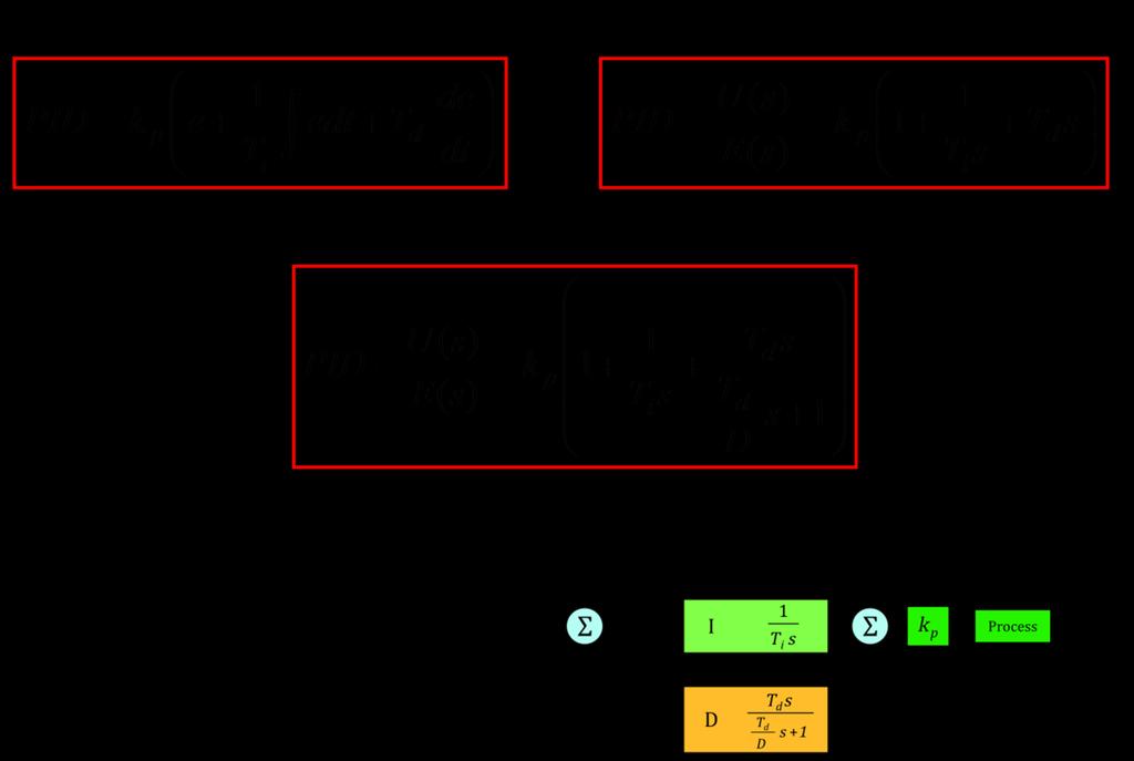 6. Modele matematyczne wybranych obiektów