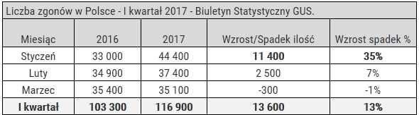 Wpływ zanieczyszczenia powietrza na umieralność Dolina Mozy (1930 r., 60 zgonów). "Proroctwo" Firketa.