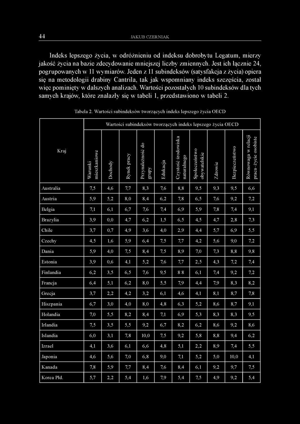 Jeden z 11 subindeksów (satysfakcja z życia) opiera się na metodologii drabiny Cantrila, tak jak wspomniany indeks szczęścia, został więc pominięty w dalszych analizach.