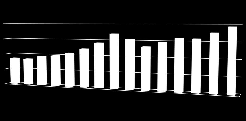 Przeładunki w Porcie Gdynia w latach 2000-2014 (tys.