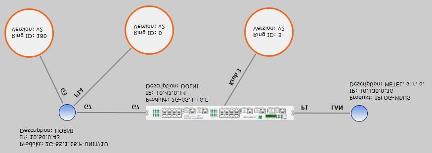 SIMULand.v4 Oprogramowanie do konfiguracji for new solutions... Wykrywanie topologii Głównym powodem przejścia z wersji SIMULand.v3 do SIMULand.