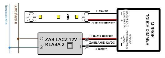 UWAGA!!! Urządzenie działa najlepiej z zasilaczami klasy 2 ochrony, oznaczonych symbolem. W przypadku zasilania urządzenia z zasilacza klasy niższej (np.