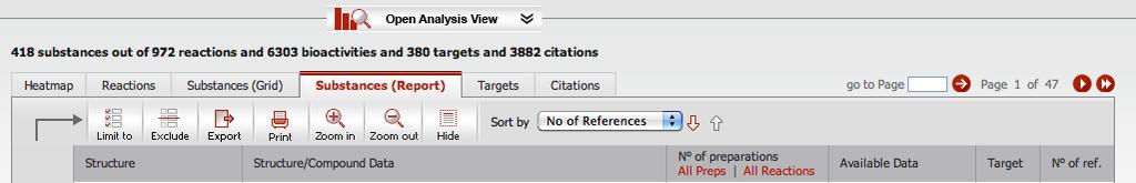 3. Wyniki: Widok analityczny Zadanie Analiza wyników w widoku Analysis View W widoku Analysis View systemu Reaxys użytkownicy mogą wybierać kryteria analityczne umożliwiające określenie relacji