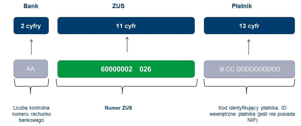 19. Co w przypadku, gdy nie odbiorę korespondencji, czy ZUS będzie podejmował kolejne próby doręczenia. Jeśli nie odbierzesz korespondencji, bo np.