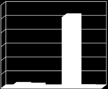 600 400 ogółem